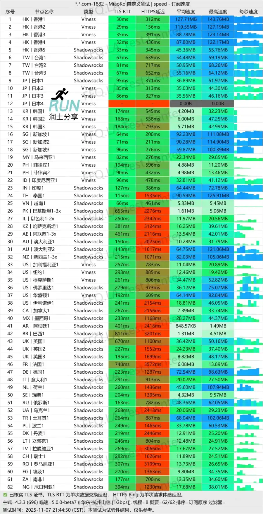 Gatern 机场测速 2025-11-07 Gatern 机场测速 2025-11-07