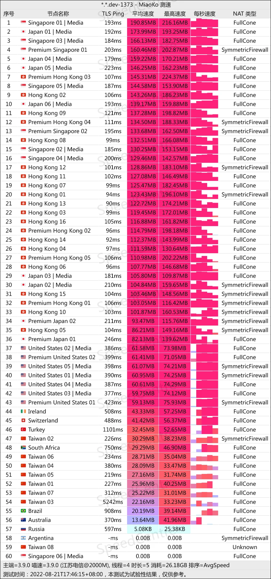 blinkload 机场电信测速