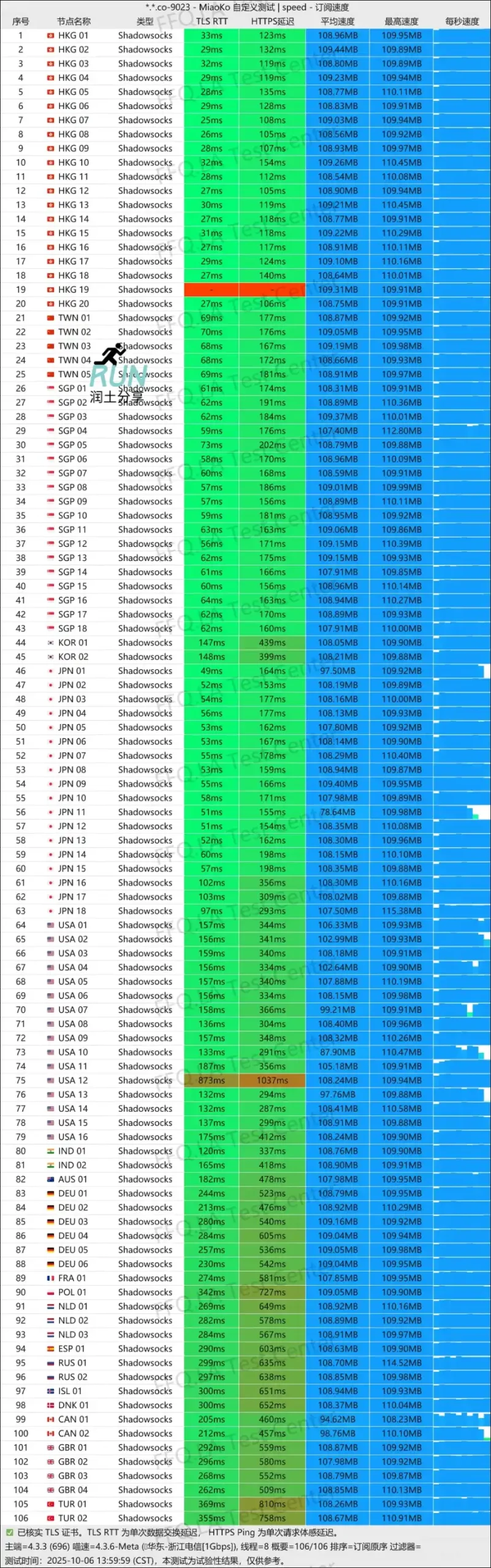 ImmTelecom 机场测速 2025-10 ImmTelecom 机场测速 2025-10