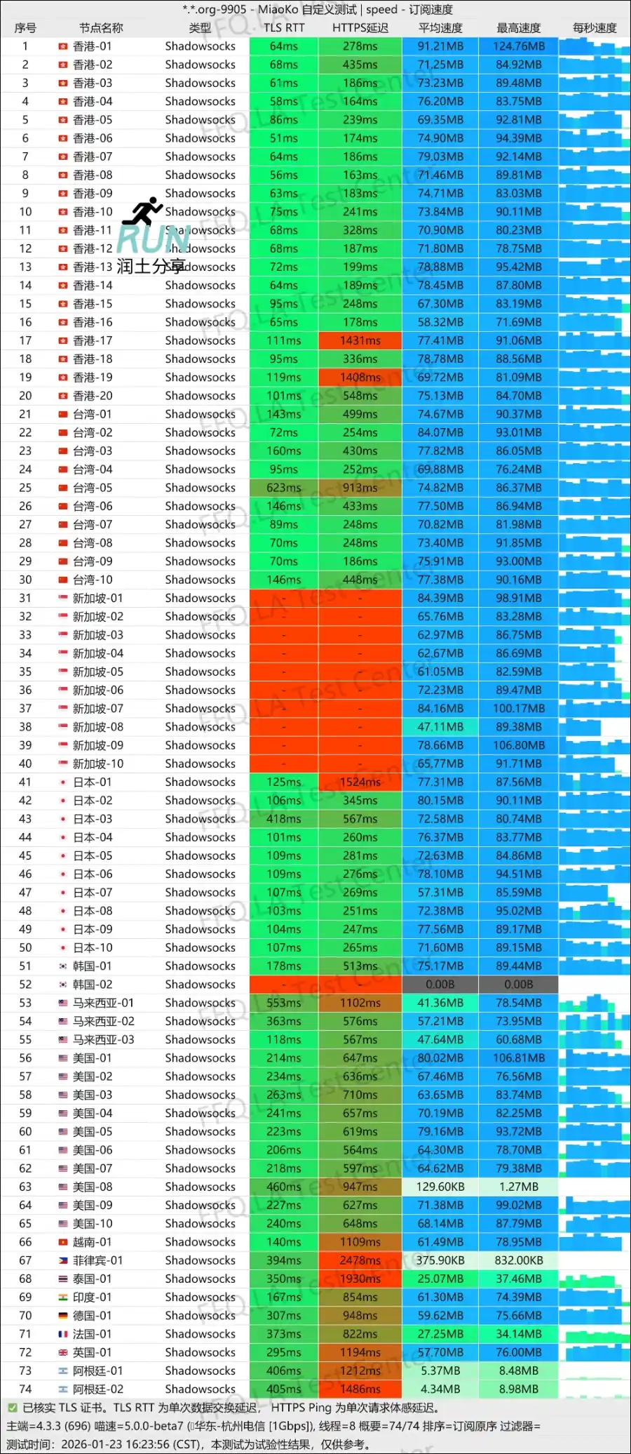 青云梯机场测速 2026-01 青云梯机场测速 2026-01