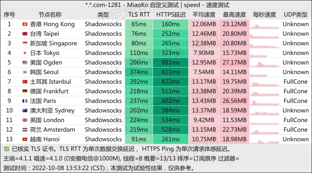 瑶瑶の专线测速