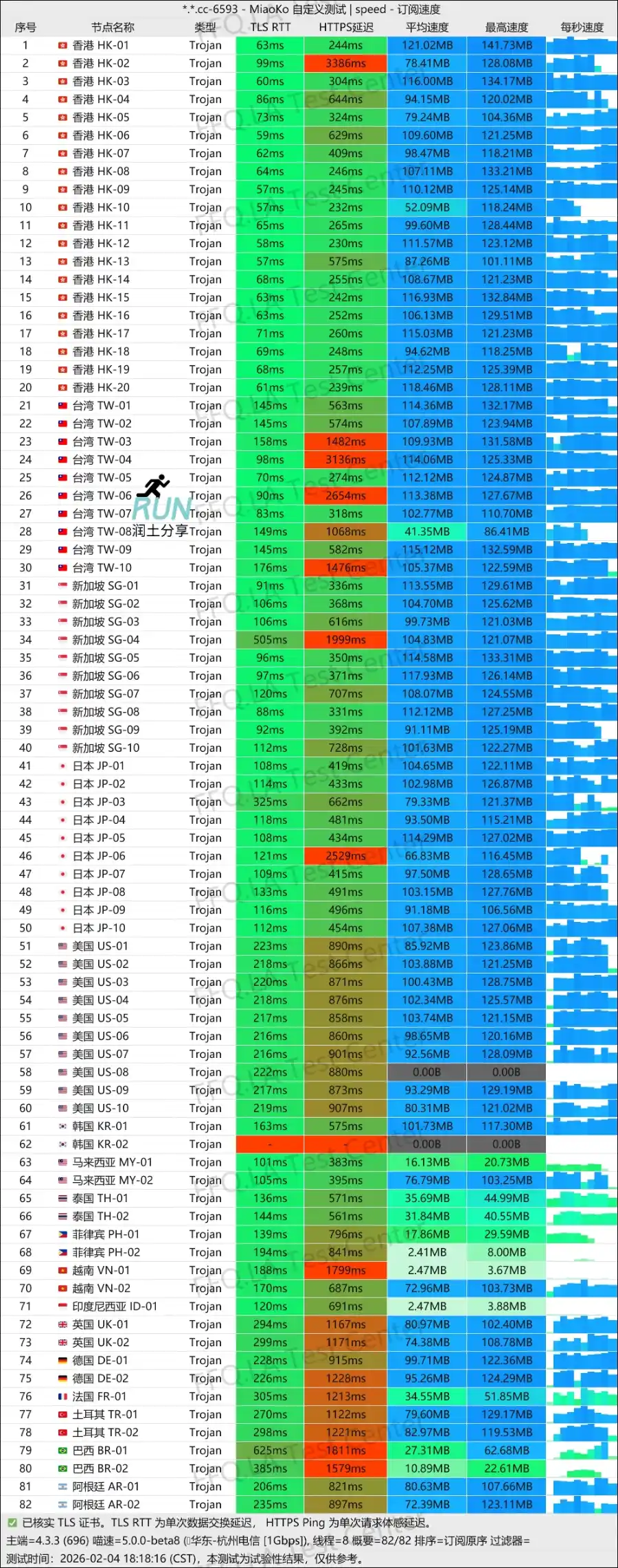 fatcat vpn speedtest 肥猫云机场测速 2026-02 fatcat vpn speedtest 肥猫云机场测速 2026-02