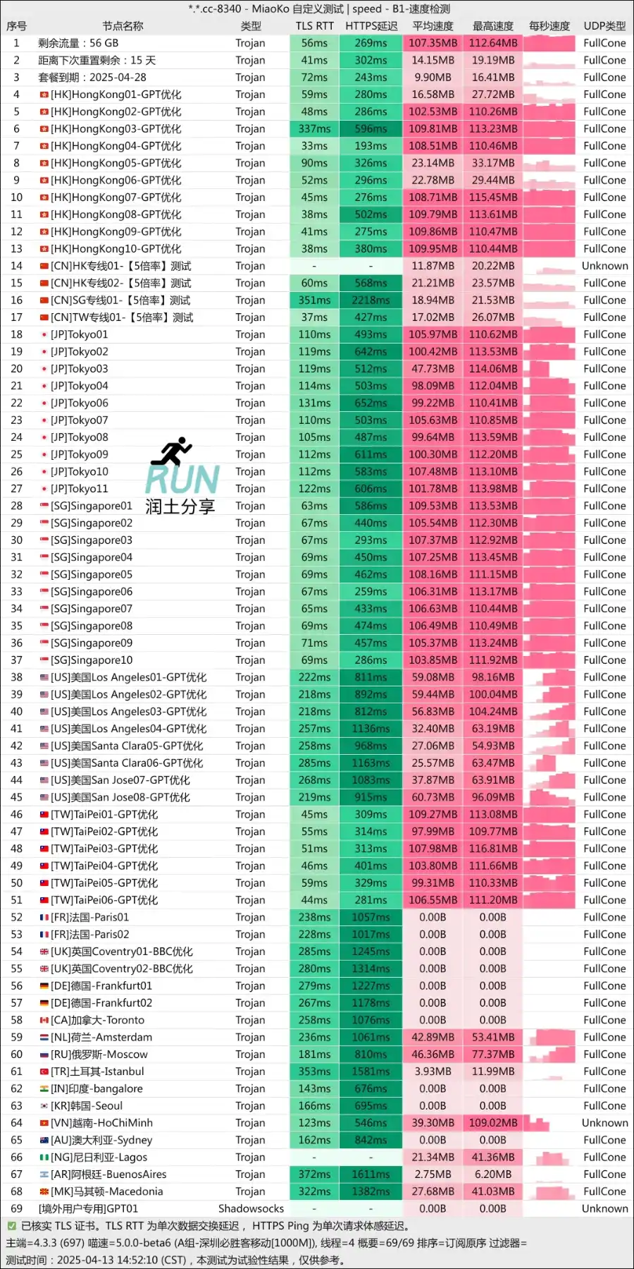 泰山机场测速 taishan vpn speedtest 泰山机场测速 taishan vpn speedtest