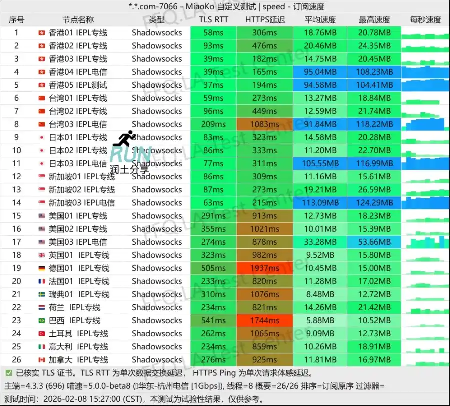 神龙机场测速 2026-02 神龙机场测速 2026-02