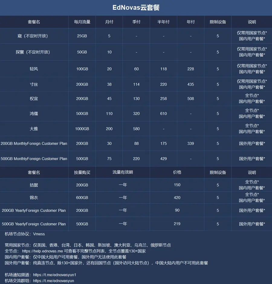 Ednovas 机场订阅价格 Ednovas 机场订阅价格