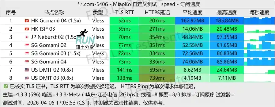 蜻蜓机场测速 2026-04 蜻蜓机场测速 2026-04